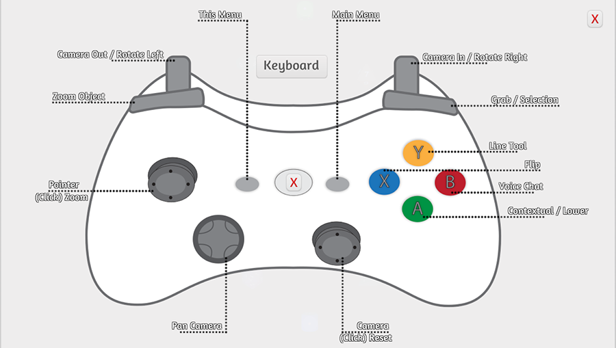 Controller Scheme